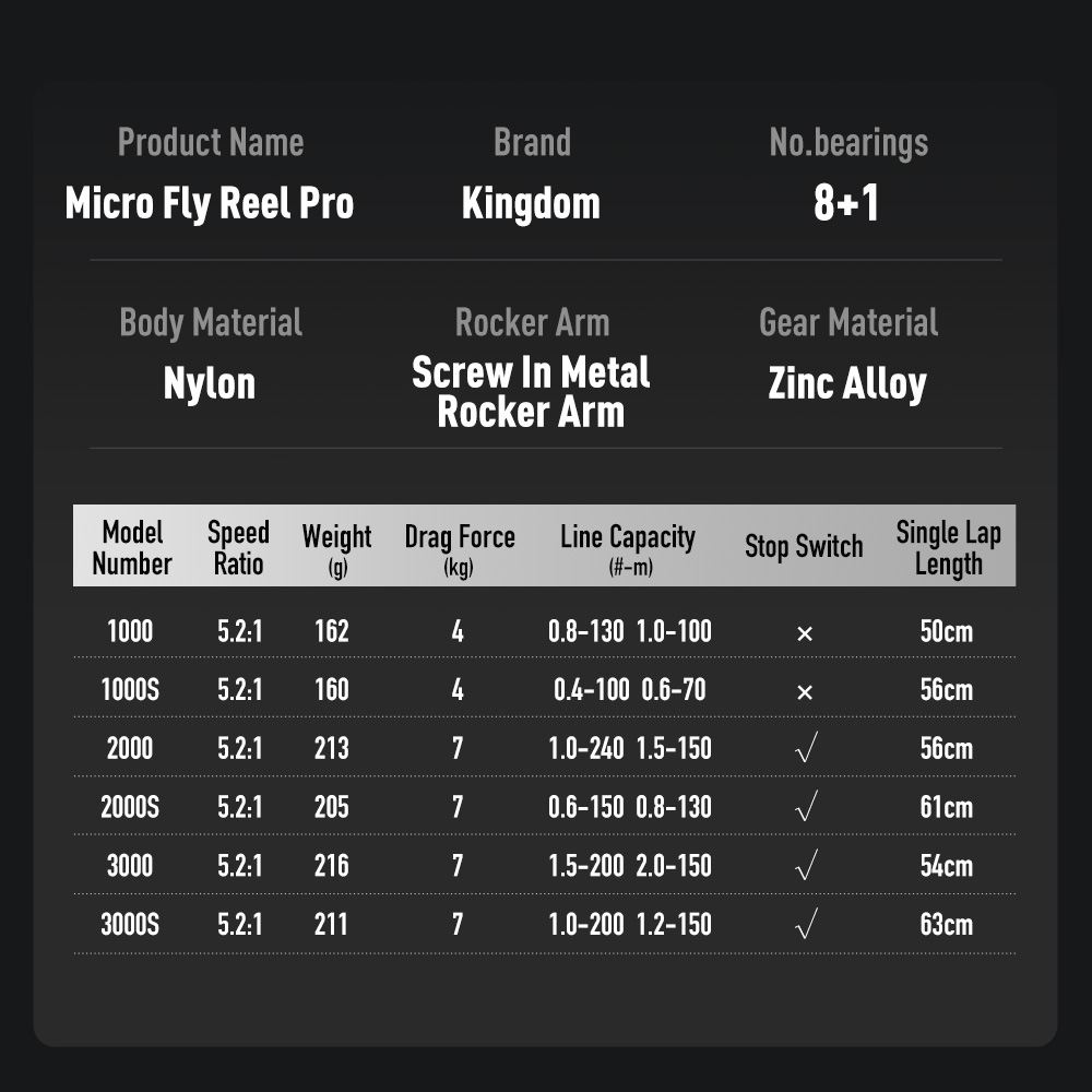 Kingdom Micro Fly Pro Vissen S - Kastking Reel Zephyr recensie en prijs