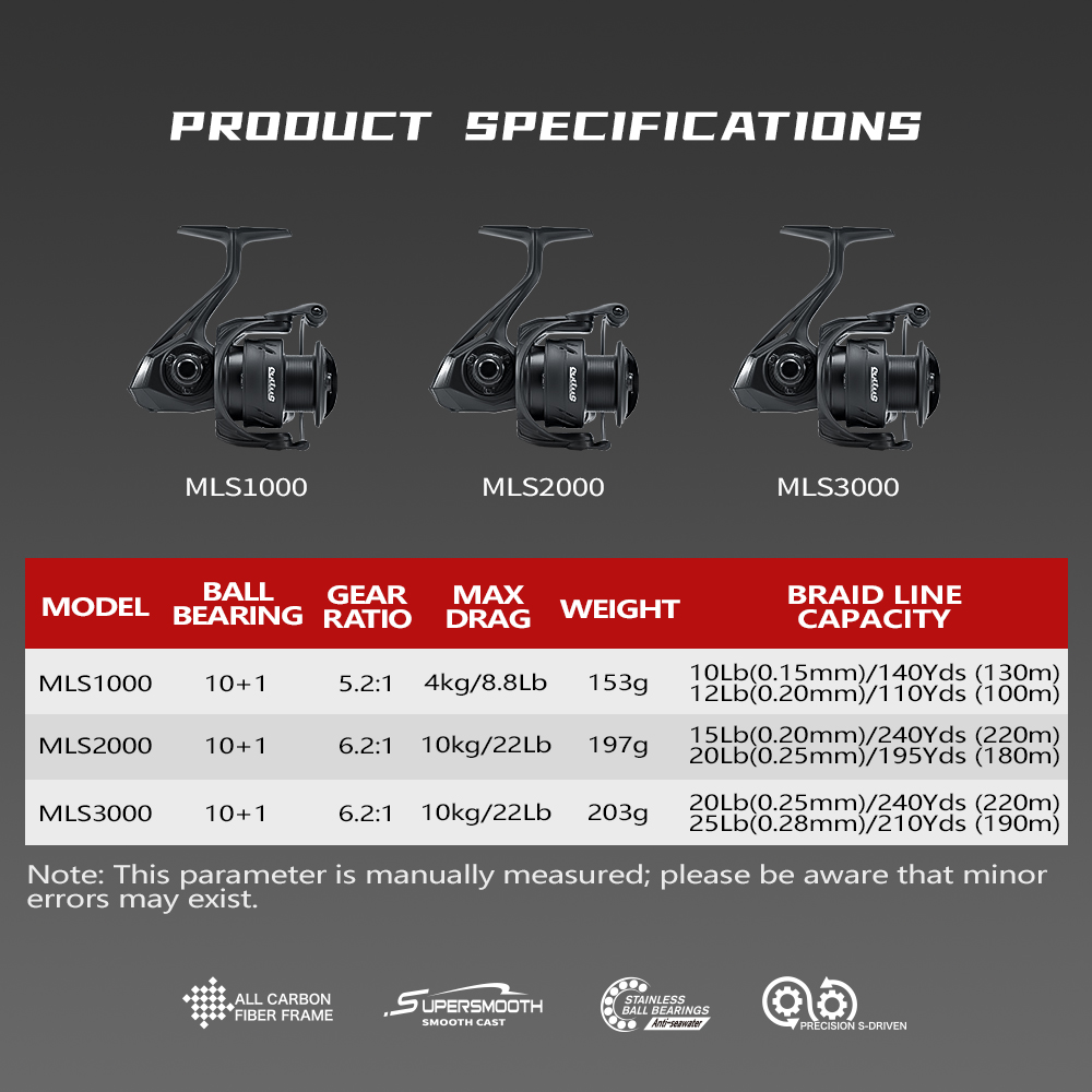 Soloking LARKIE Pro 153g Carbo - Kastking Reel Zephyr recensie en prijs