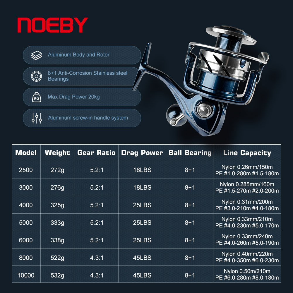 Noeby Spinning Visserij-reel 2 - Shimano Reel Stradic recensie en prijs
